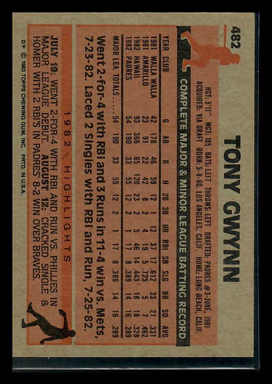 1983 Topps Tony Gwynn #482